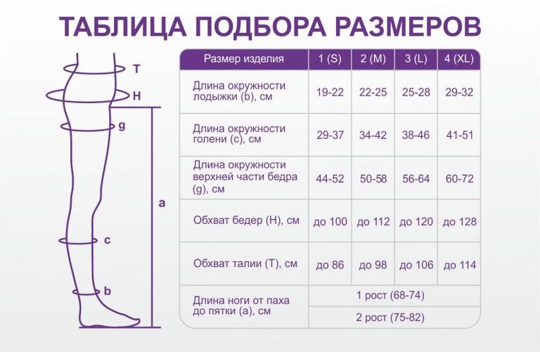 Варикозные Чулки Для Мужчин