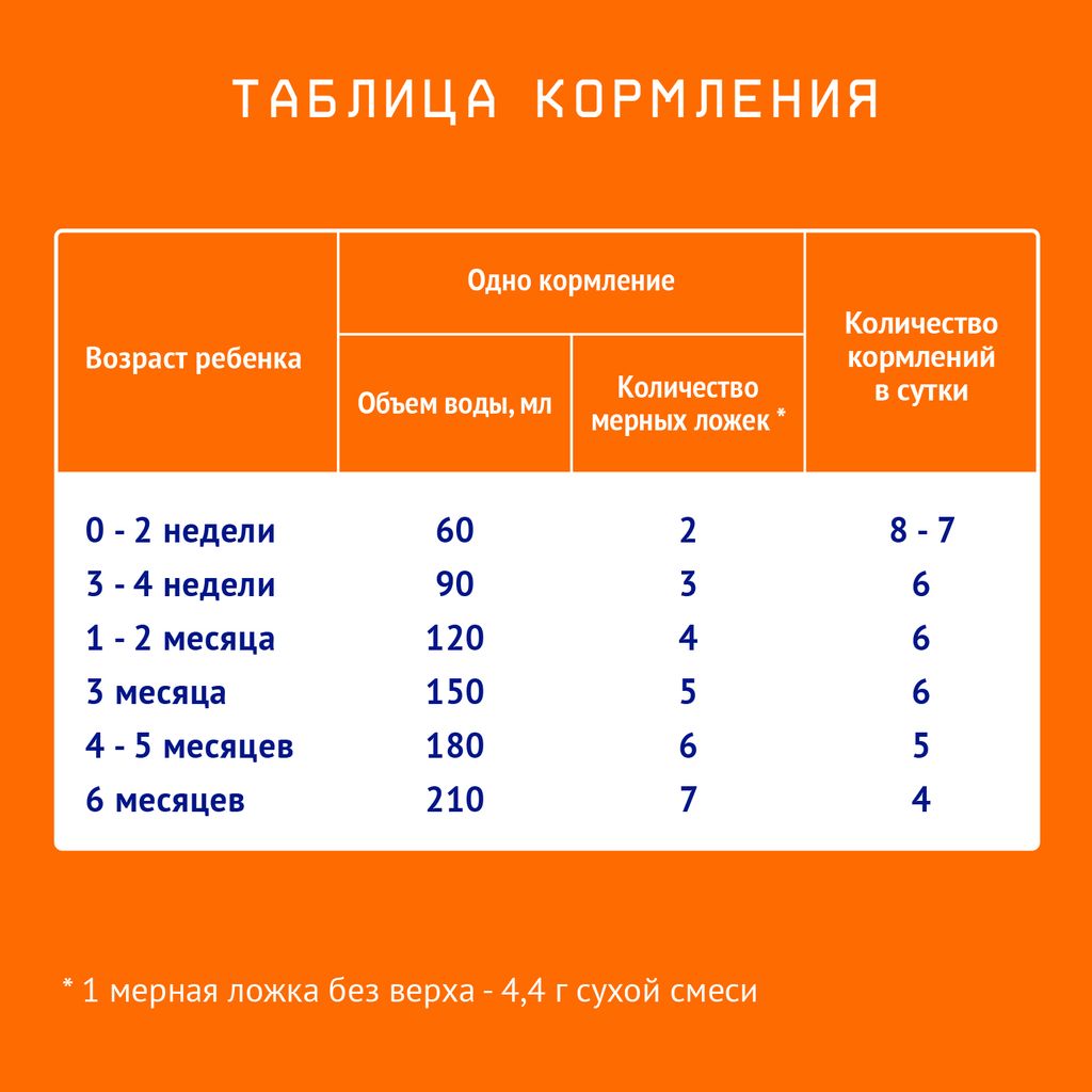 Nutrilak 1 Смесь сухая молочная адаптированная 0-6 мес, смесь молочная сухая, 600 г, 1 шт.